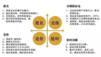 1.1億天價(jià)成交！杭州最貴司法拍賣房誕生，網(wǎng)絡(luò)司法拍賣全解析