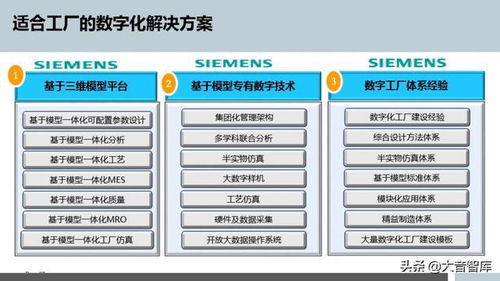 智能制造的典范 西門子成都數(shù)字化工廠的規(guī)劃與數(shù)字內(nèi)容制作服務(wù)
