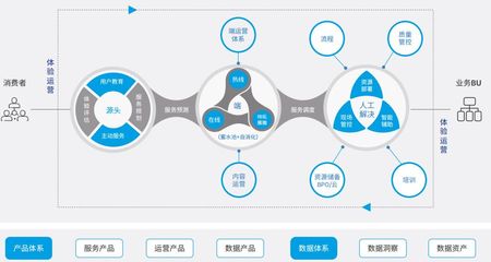 AI客服上演“讀心術” 金融領域應用領跑，算法大數據構建精準服務新范式