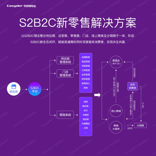 你的數據服務商業模式，是否已落后于時代？